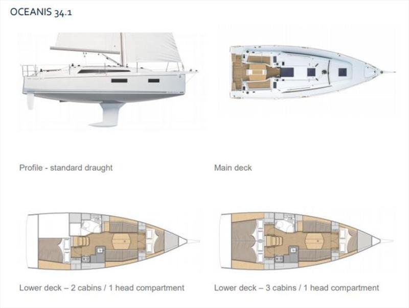 configuracion interna del bote